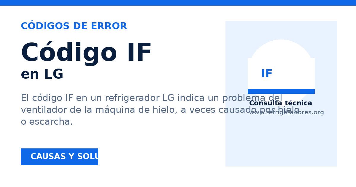 Vista previa para compartir