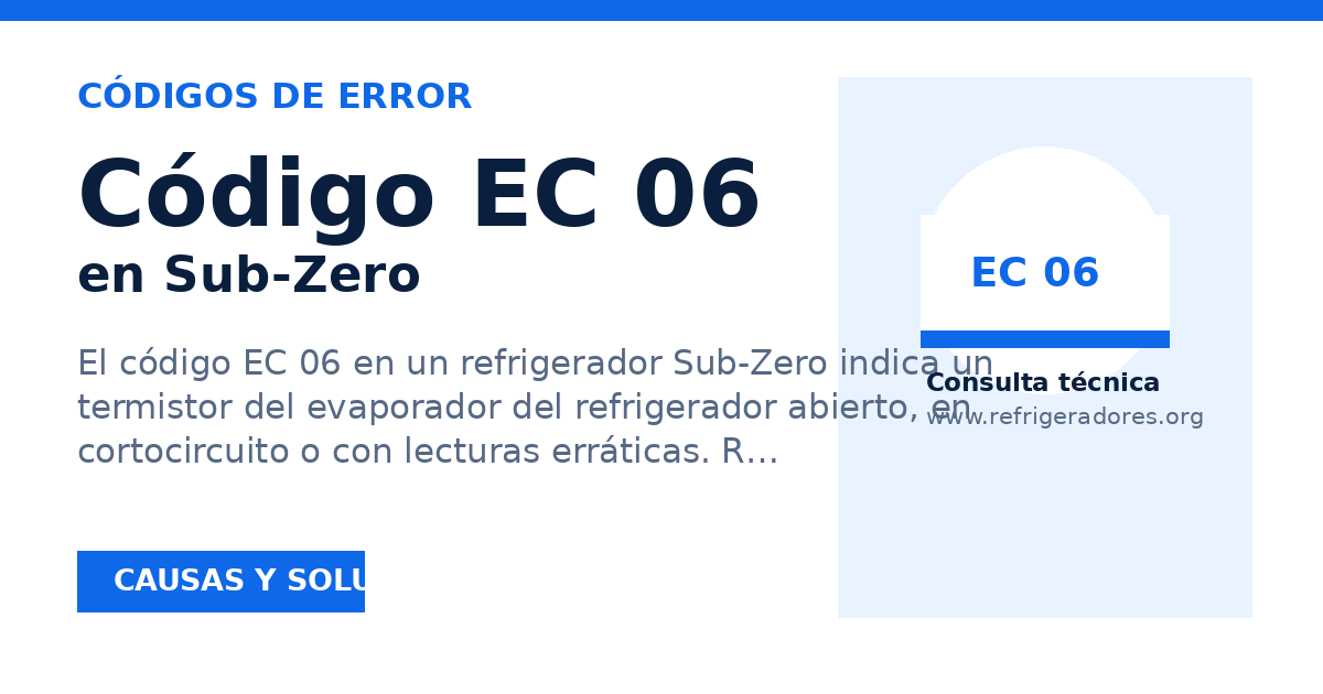Vista previa para compartir